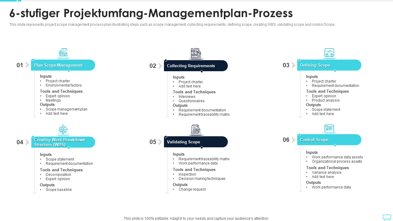6-stufiger Projektumfang-Managementplan-Prozess