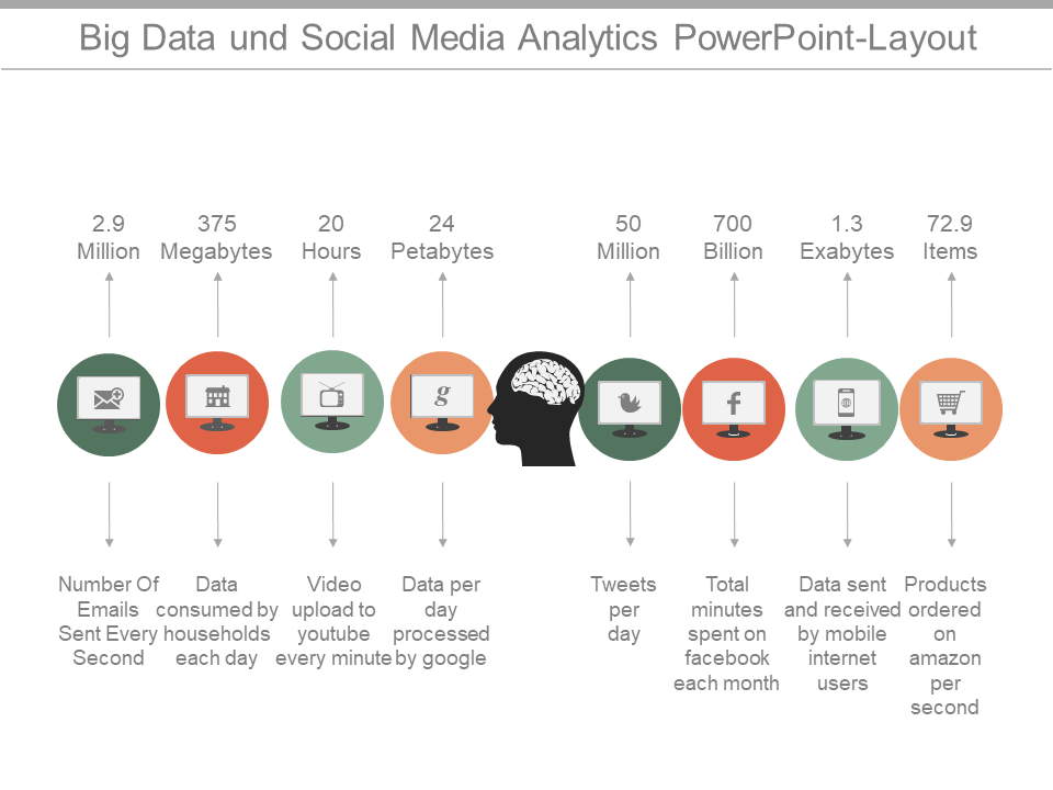 Big Data und Social Media Analytics PowerPoint-Layout