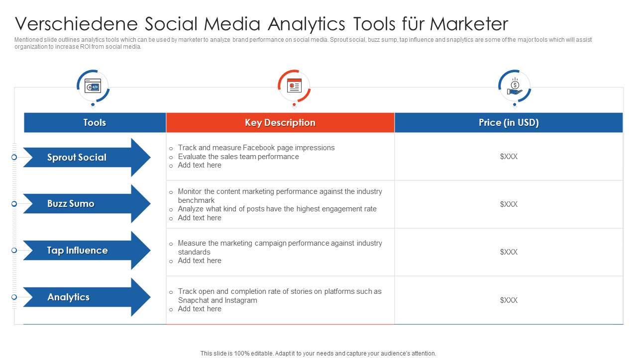Verschiedene Social Media Analytics Tools für Marketer