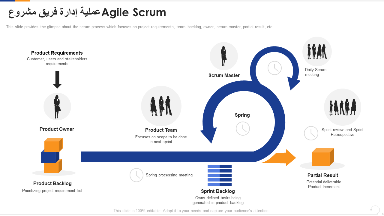 عملية إدارة فريق مشروع Agile Scrum