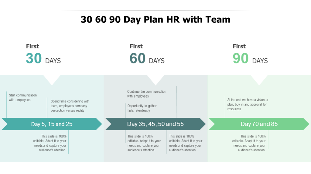 90-Day Plan for HR