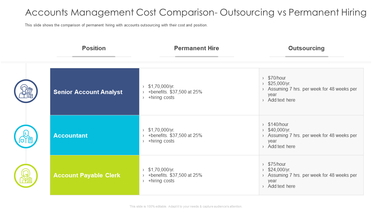 Accounts Management Cost Comparison- Outsourcing vs Permanent Hiring