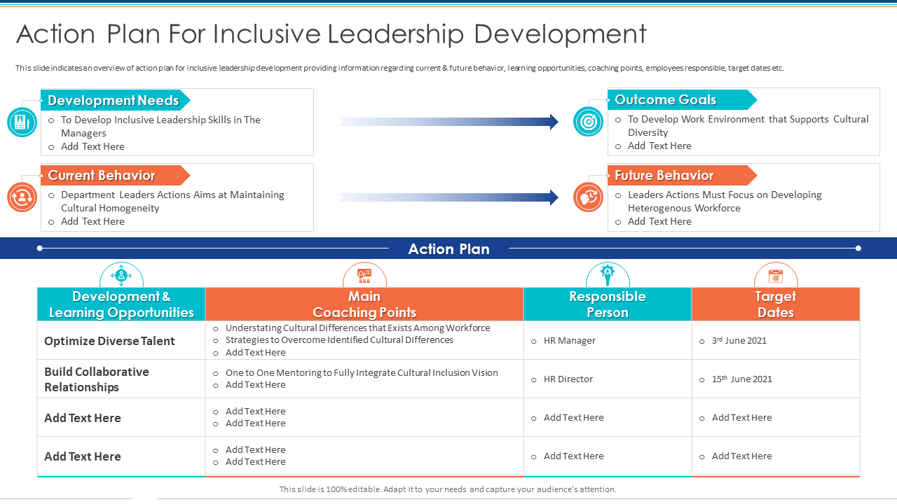 Action Plan For Inclusive Leadership Development