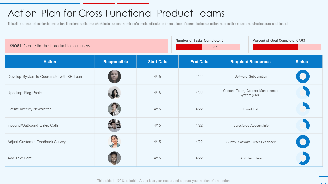 Action Plan for Cross-Functional Product Teams