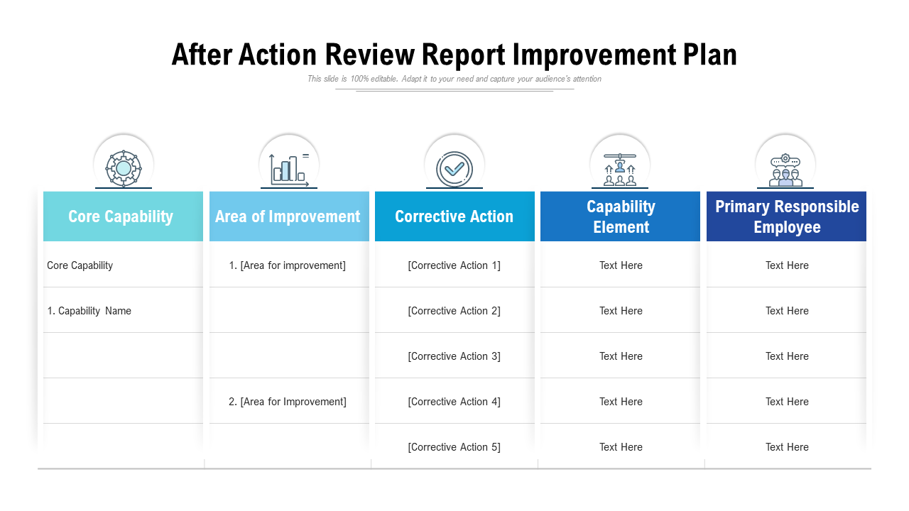 After Action Review Report Improvement Plan