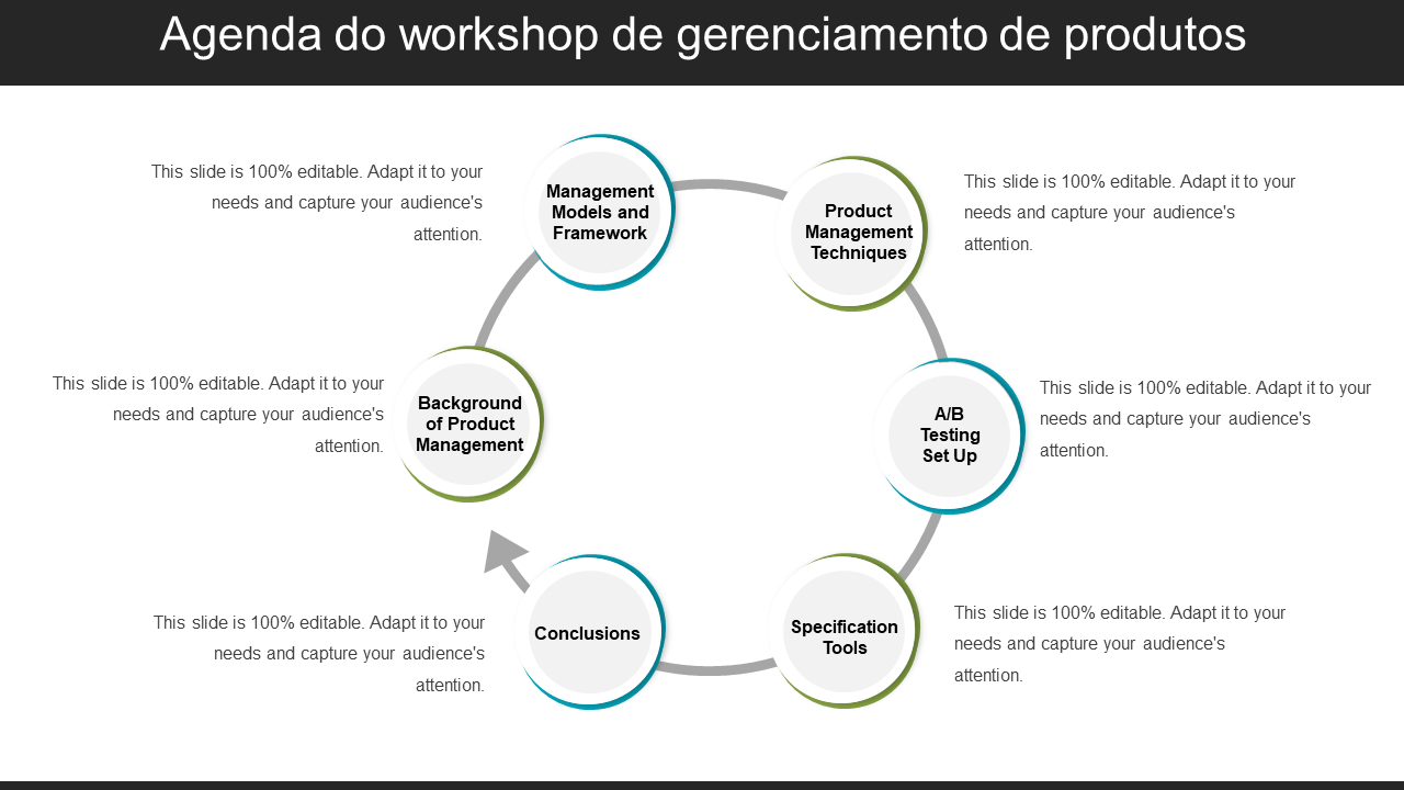 Agenda do workshop de gerenciamento de produtos 