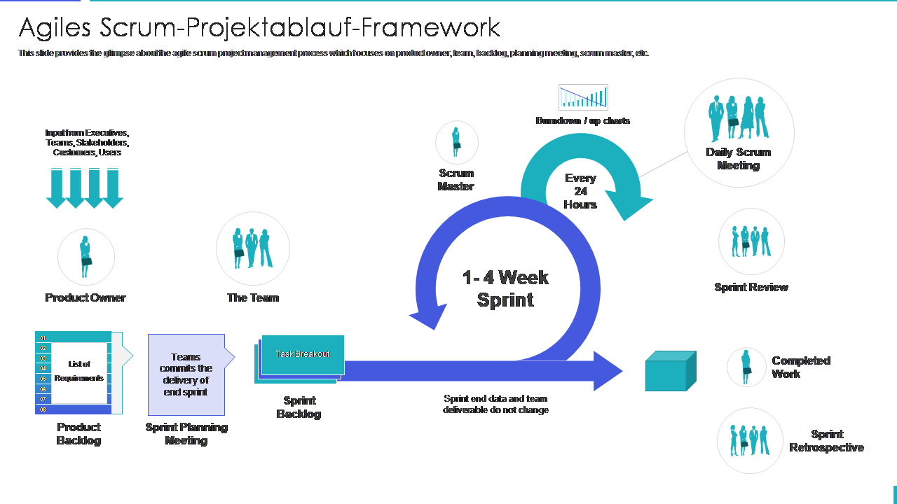 Agiles Scrum-Projektablauf-Framework 