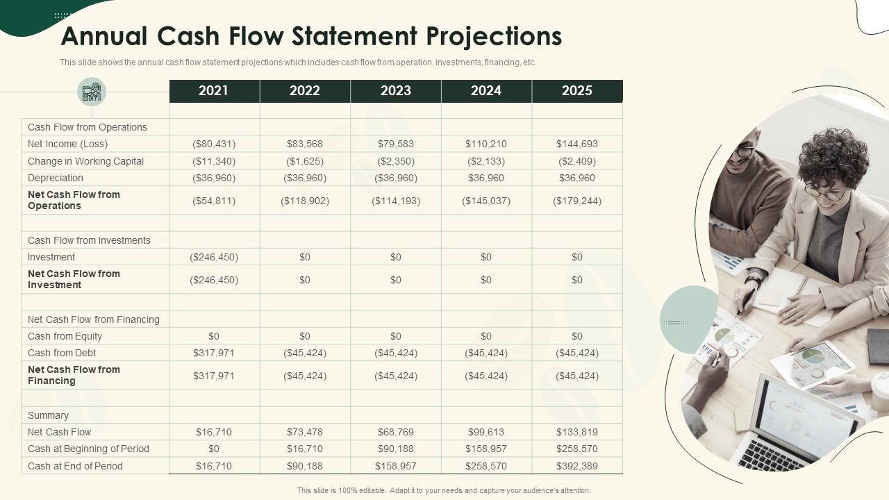 Annual Cash Flow Statement Projections PPT Slide