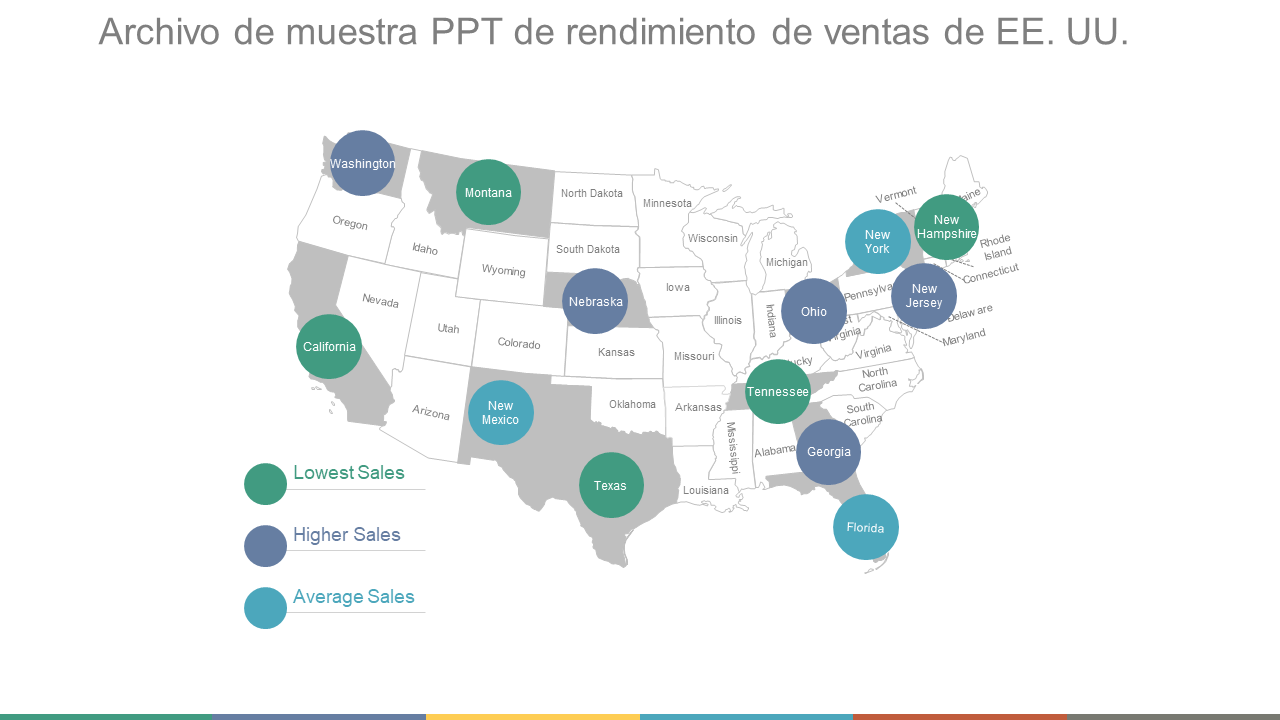Archivo de muestra PPT de rendimiento de ventas de EE. UU. 