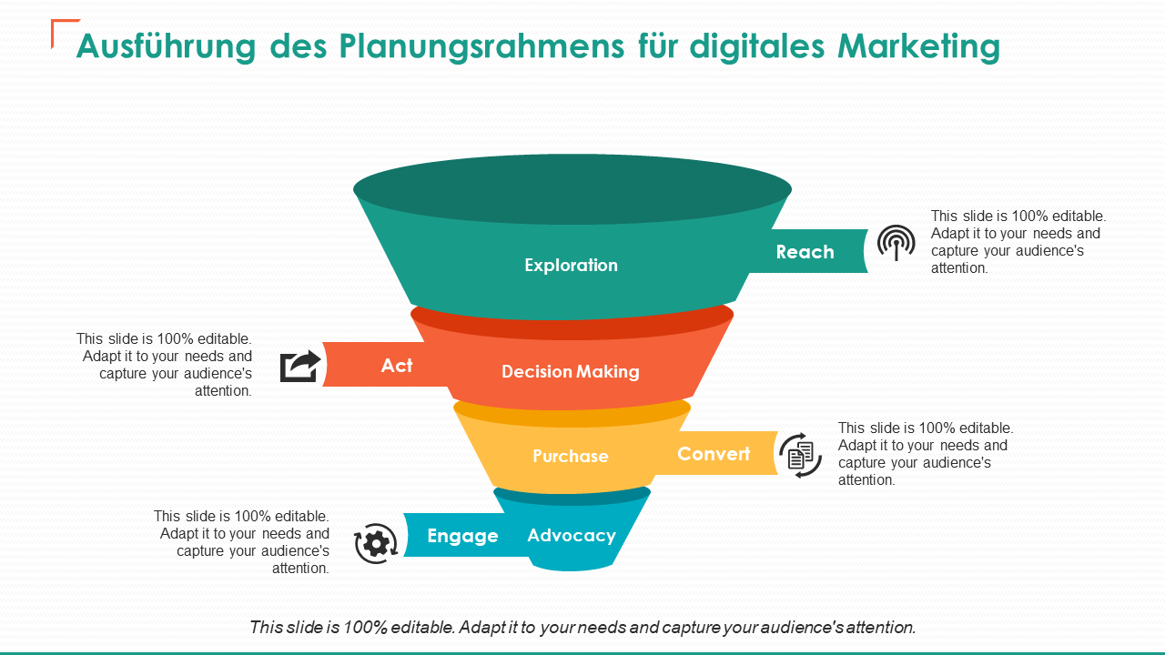 Ausführung des Planungsrahmens für digitales Marketing 