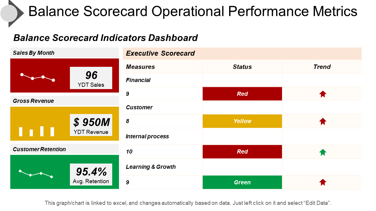 Balance scorecard operational performance metrics PPT Icon