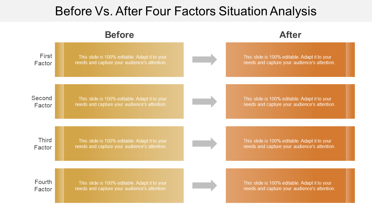 Before Vs. After Four Factors Situation Analysis