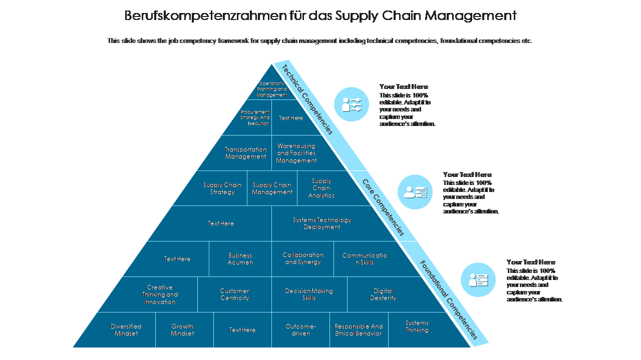 Berufskompetenzrahmen für das Supply Chain Management 