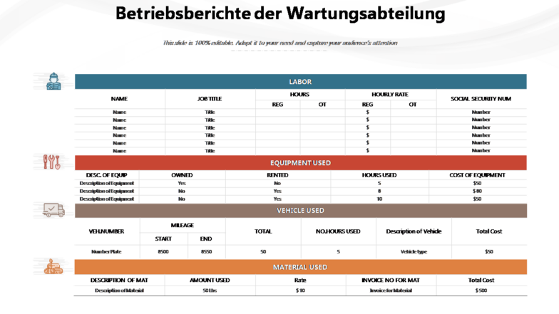 Betriebsberichte der Wartungsabteilung Betriebsberichte der Wartungsabteilung