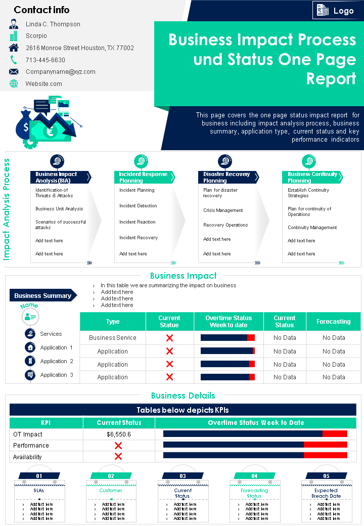 Business Impact Process und Status One Page Report Business Impact Process und Status One Page Report