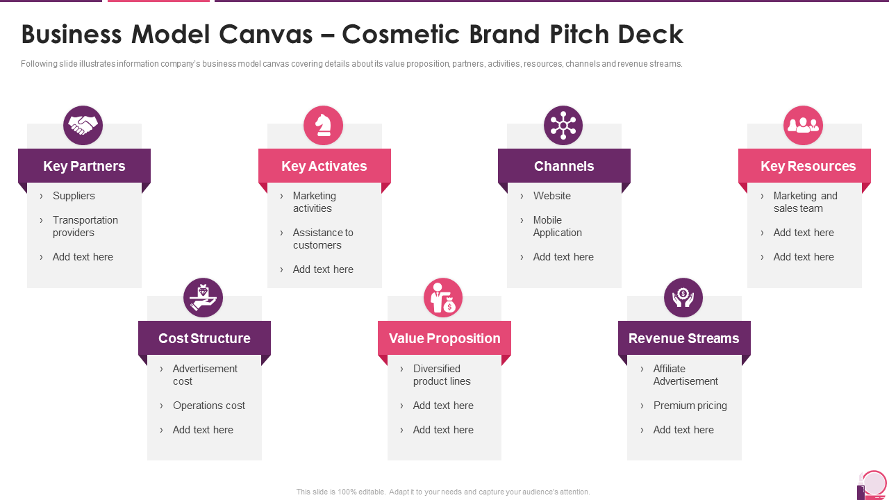 Business Model Canvas – Cosmetic Brand Pitch Deck