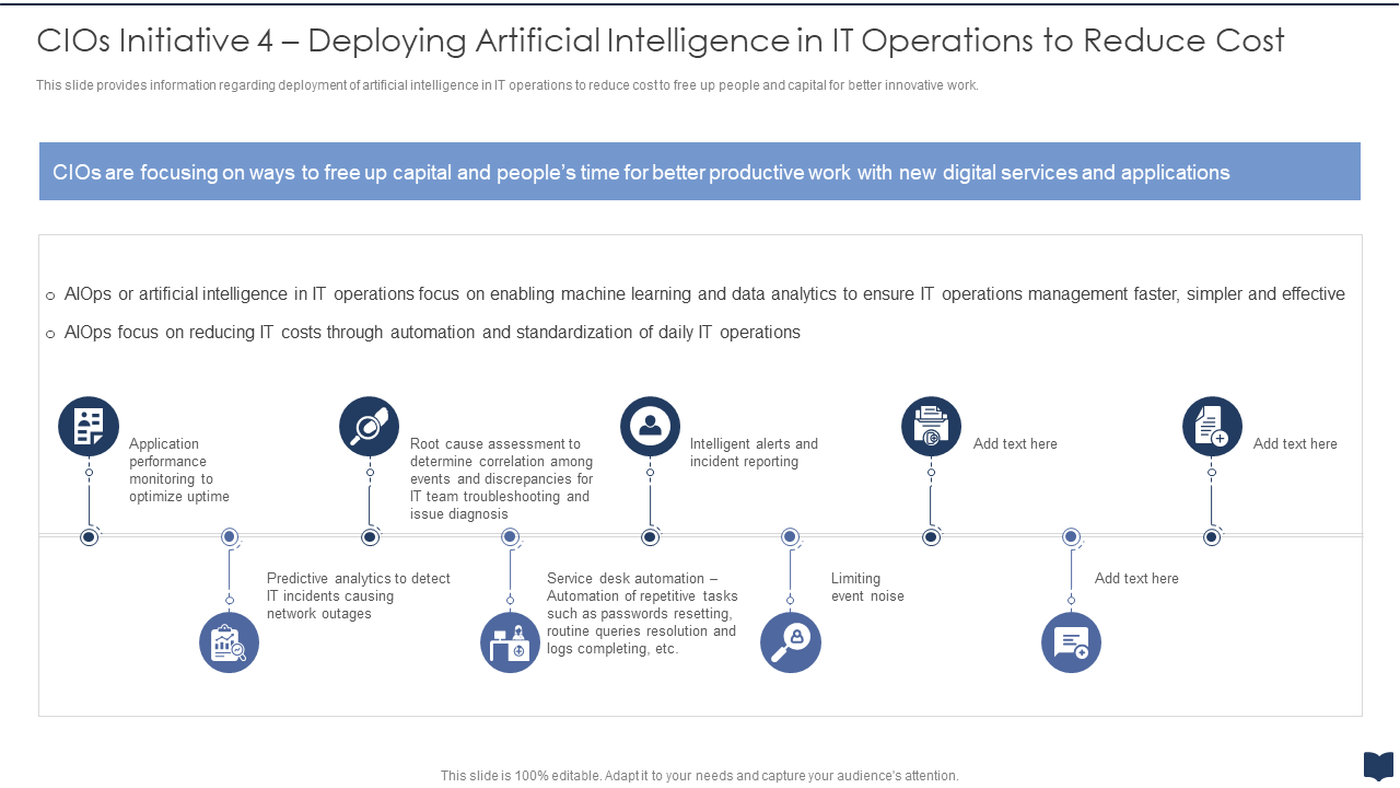 CIOs Initiative 4 – Deploying Artificial Intelligence in IT Operations to Reduce Cost