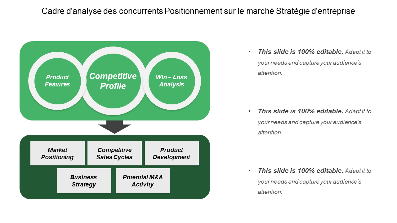 Cadre d'analyse des concurrents Positionnement sur le marché Stratégie d'entreprise 