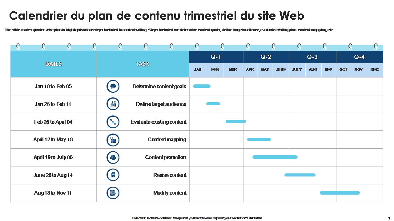 Calendrier du plan de contenu trimestriel du site Web 