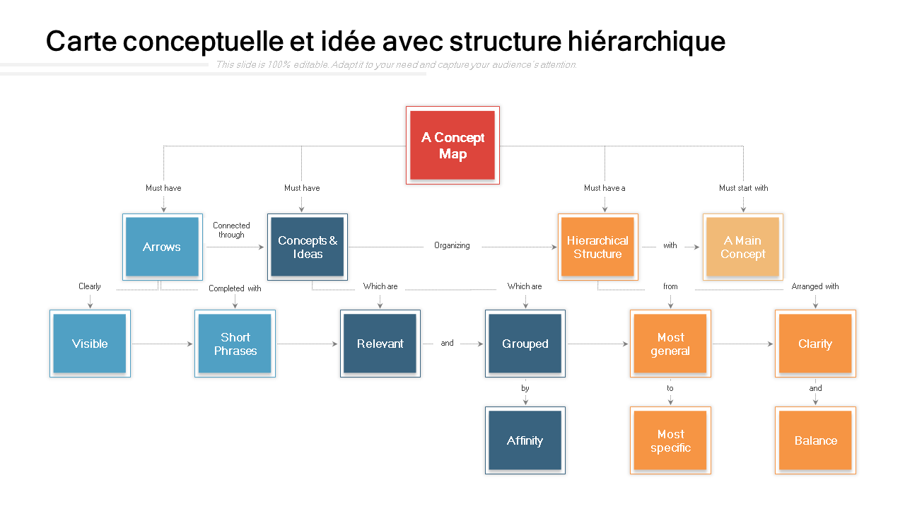 Carte conceptuelle et idée avec structure hiérarchique 