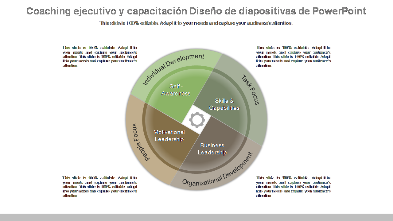 Las 10 mejores muestras de coaching ejecutivo con ejemplos y plantillas