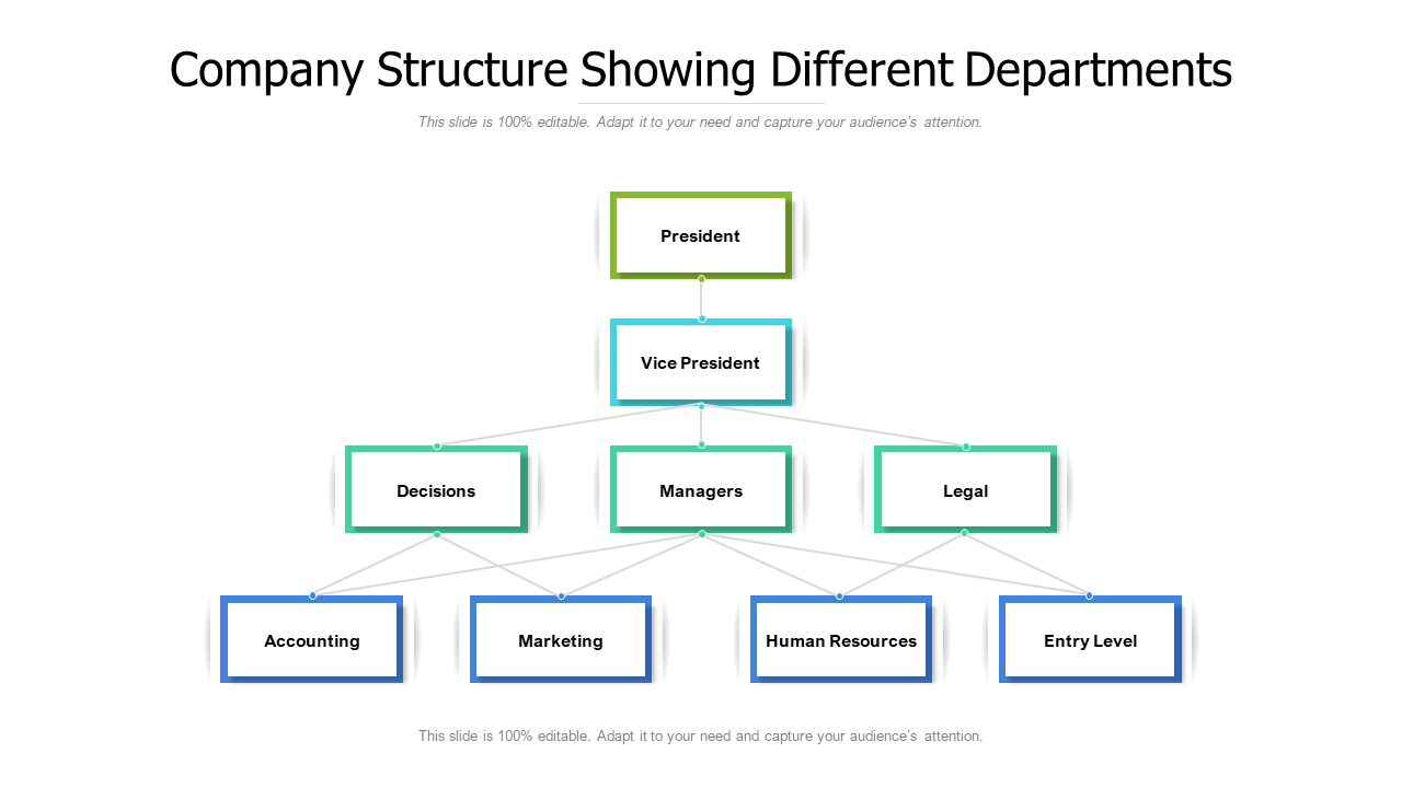 Company Structure Showing Different Departments