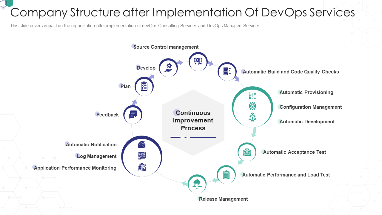 Company Structure after Implementation Of DevOps Services