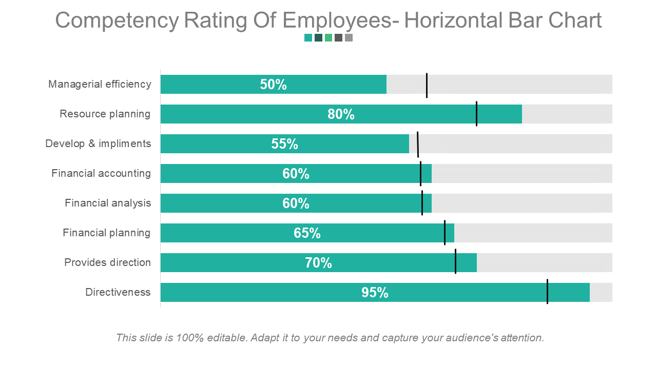 Competency Rating Of Employees- Horizontal Bar Chart