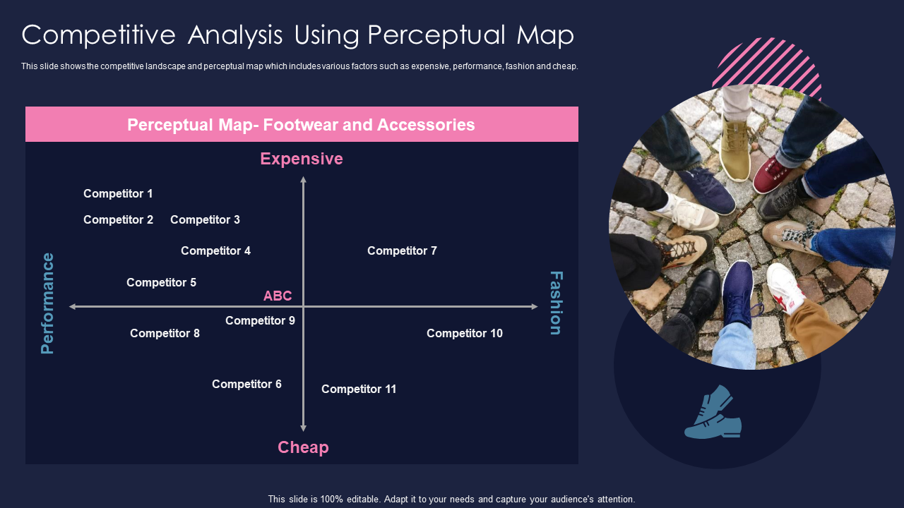 Competitive Analysis Using Perceptual Map