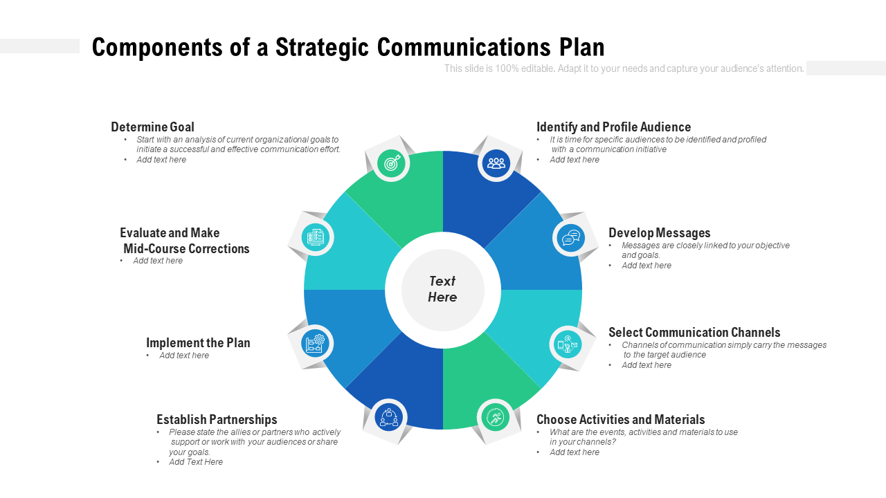 Components of a Strategic Communications Plan