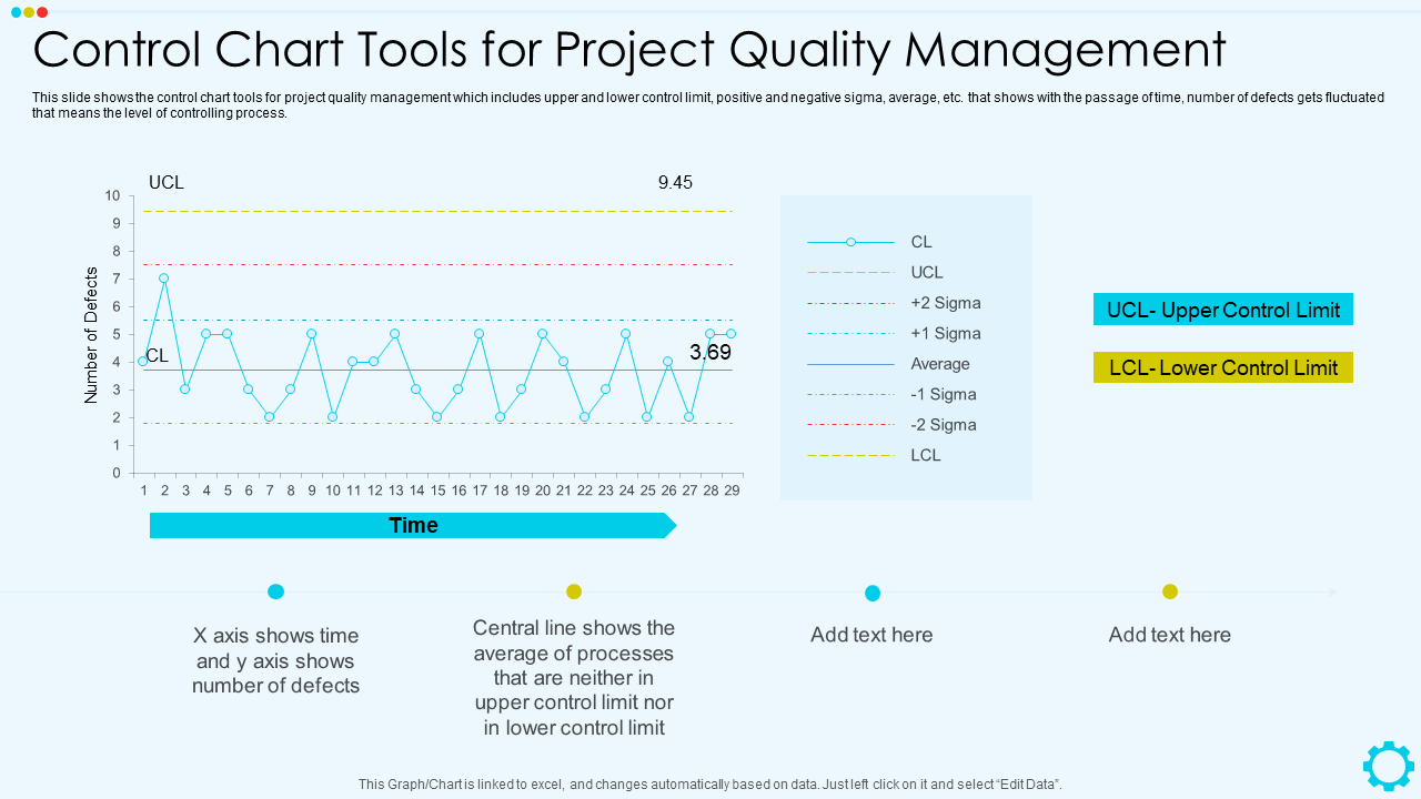 Control Chart Tools for Project Quality Management