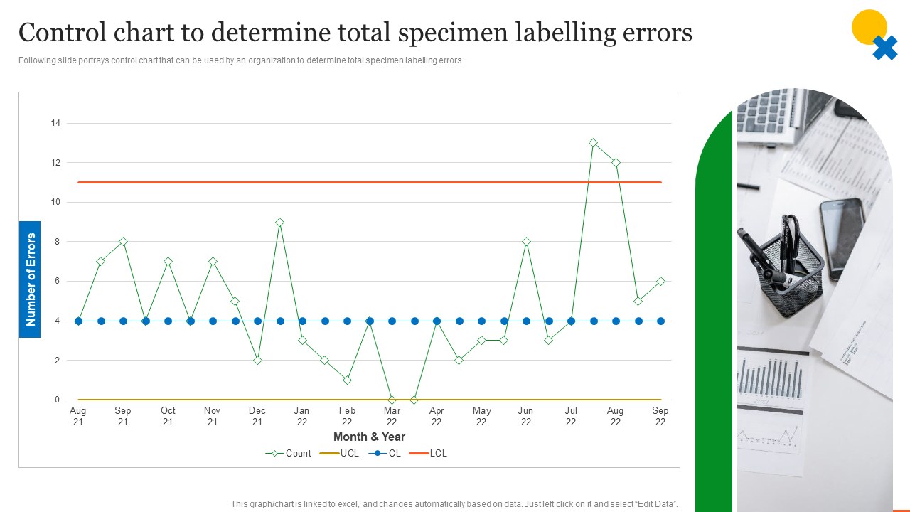Control Chart to Determine Total Specimen Labelling Errors