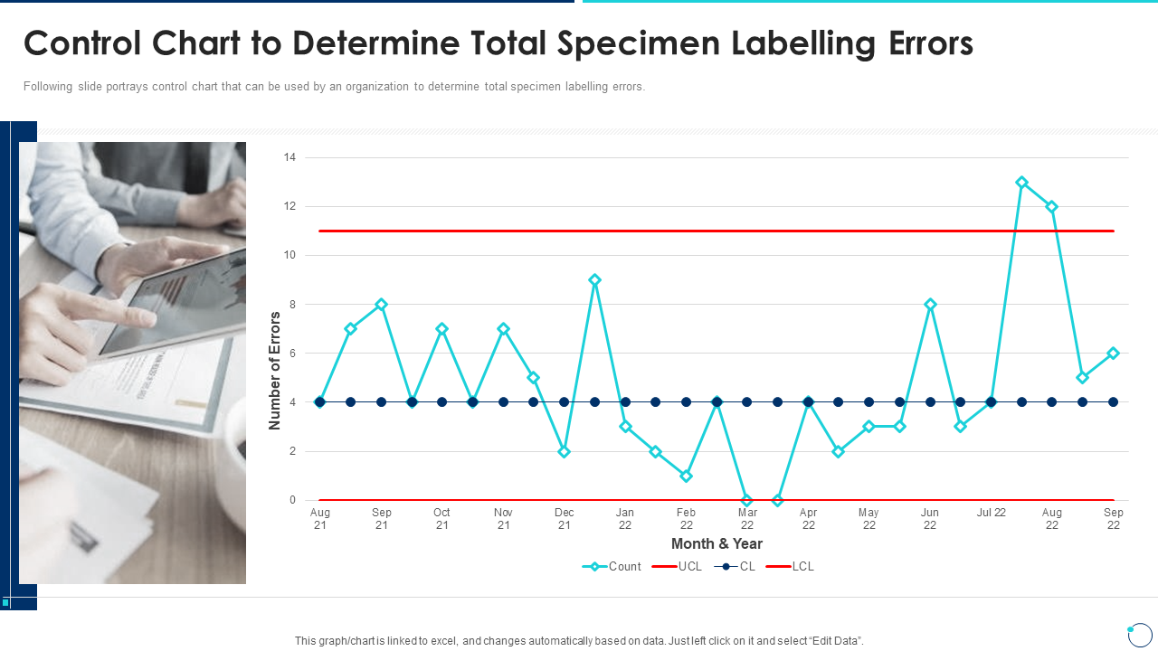 Control Chart to Determine Total Specimen Labelling Errors