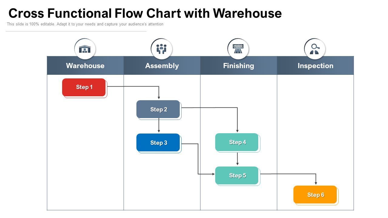 Cross Functional Flow Chart with Warehouse