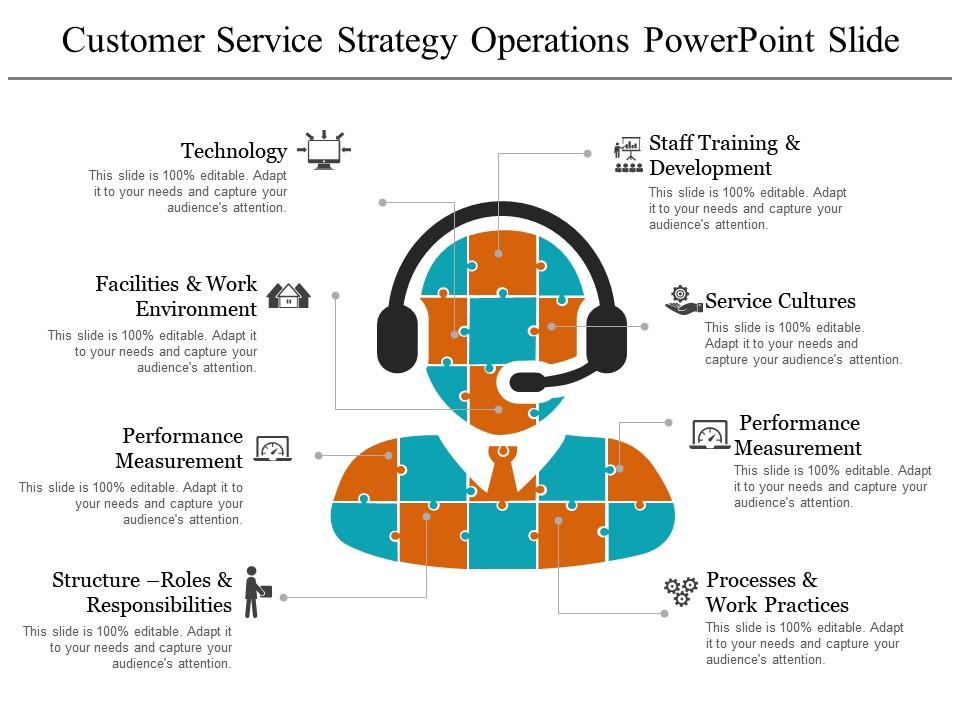 Customer Service Strategy Operations PowerPoint Design