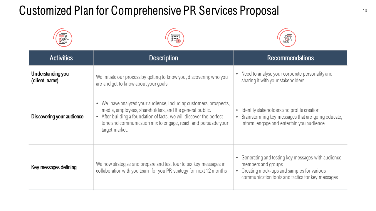 Customized Plan for Comprehensive PR Services Proposal