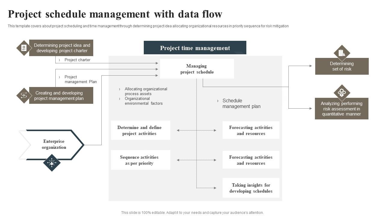 Project Schedule Management With Data Flow