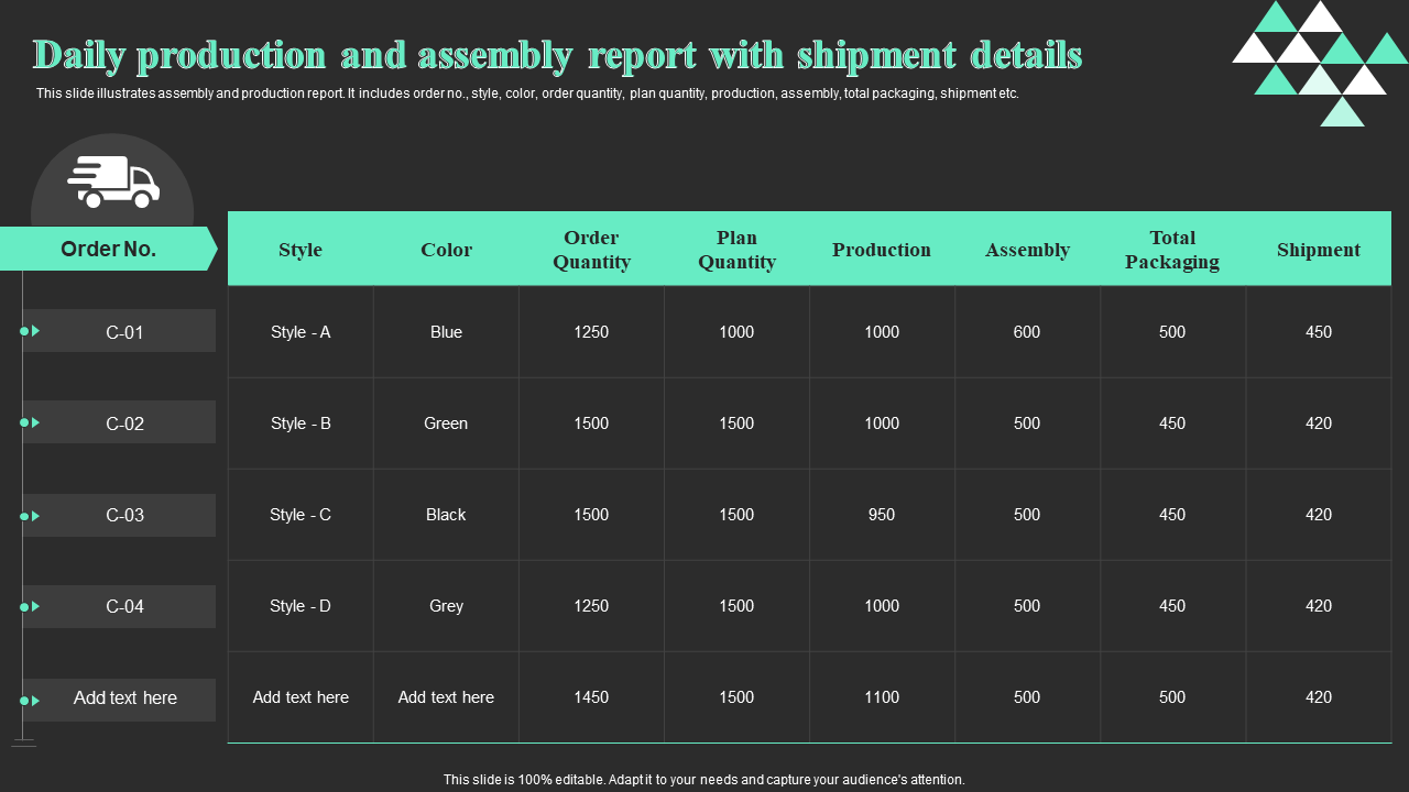Daily production and assembly report with shipment details