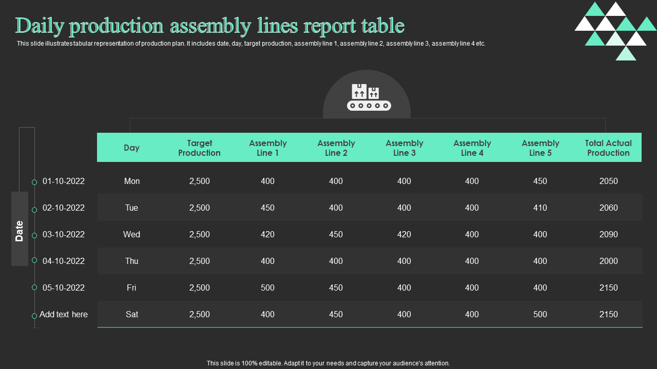 Daily production assembly lines report table
