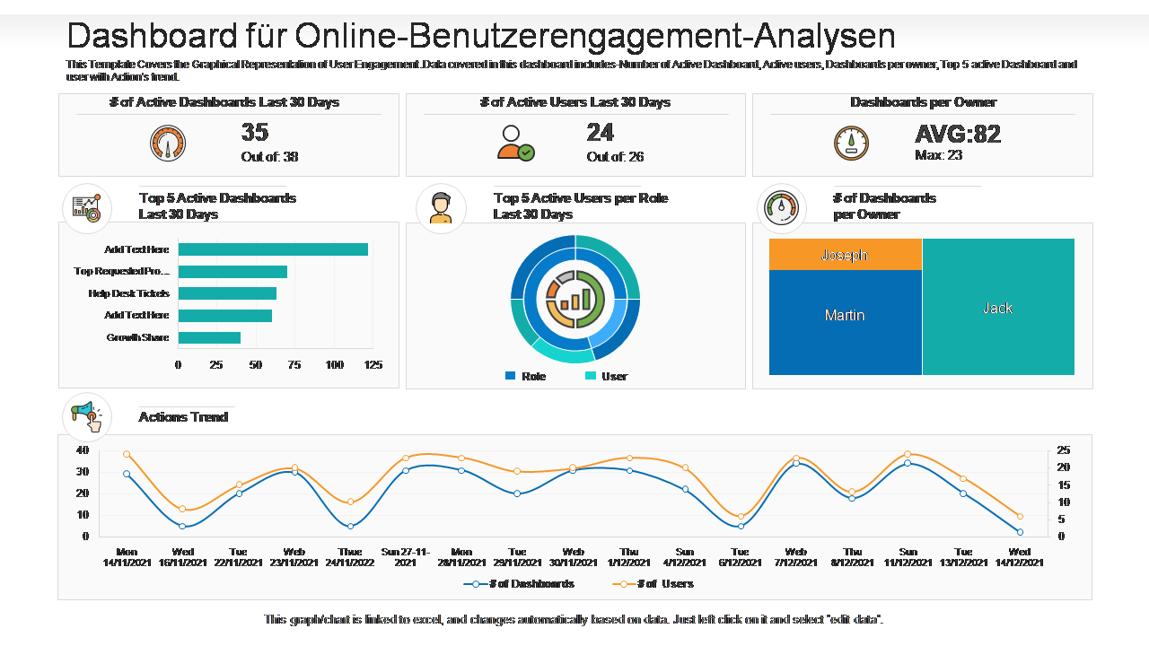 Dashboard für Online-Benutzerengagement-Analysen 