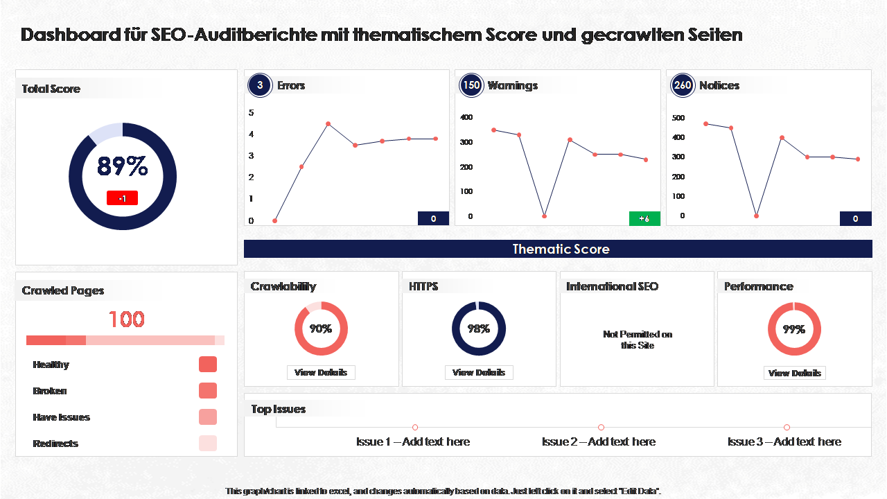 Dashboard für SEO-Auditberichte mit thematischem Score und gecrawlten Seiten