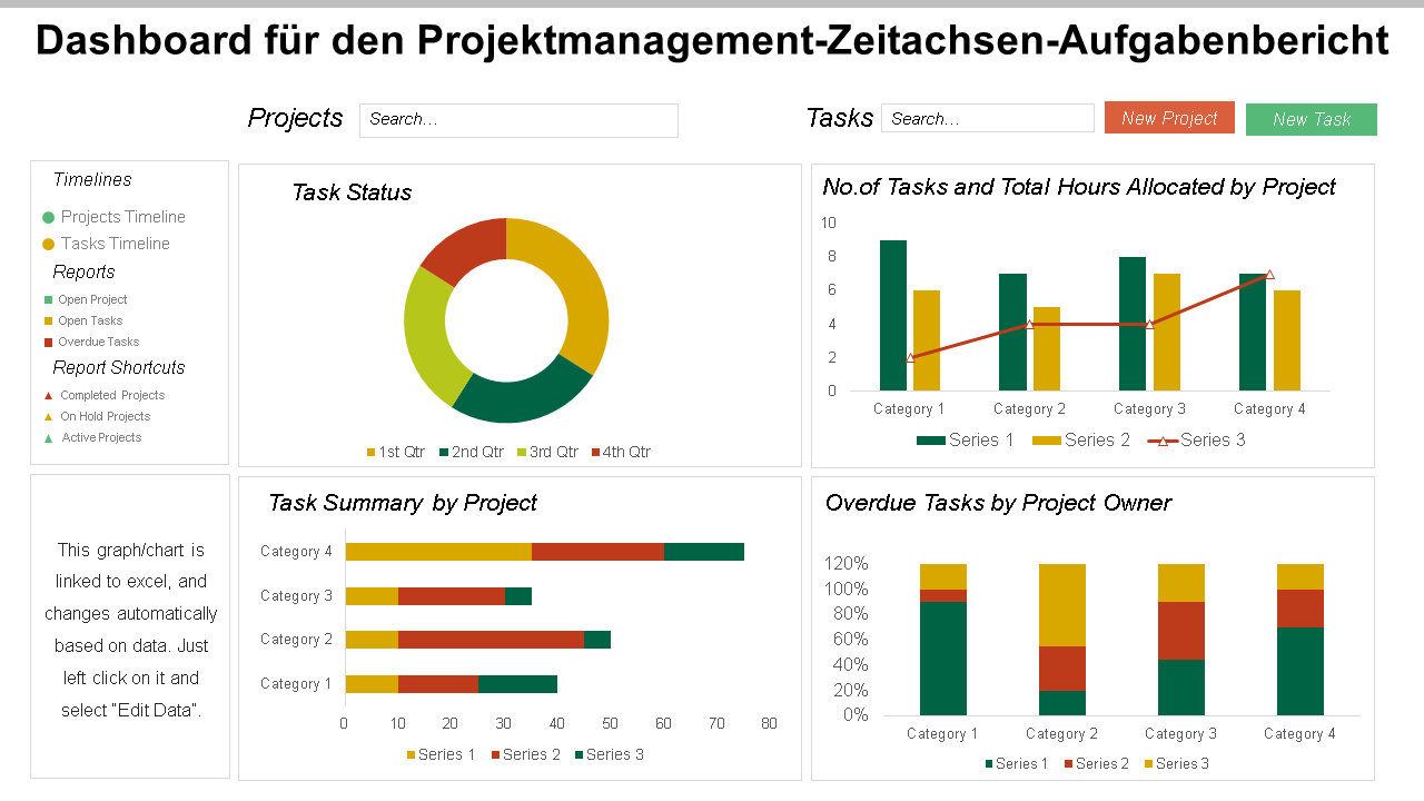 Dashboard für den Projektmanagement-Zeitachsen-Aufgabenbericht Dashboard für den Projektmanagement-Zeitachsen-Aufgabenbericht
