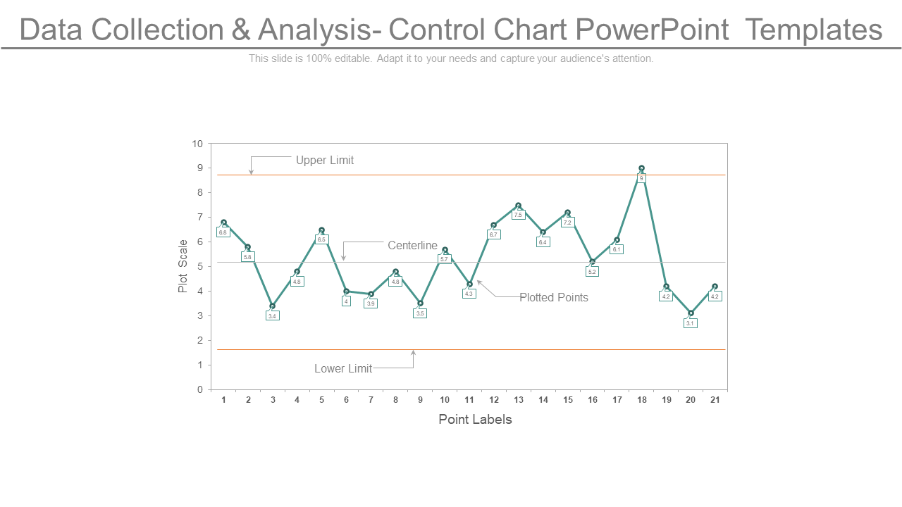 Data Collection & Analysis- Control Chart PowerPoint Templates