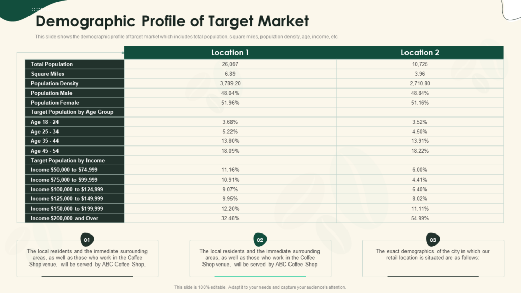Demographic Profile of Target Market Slide