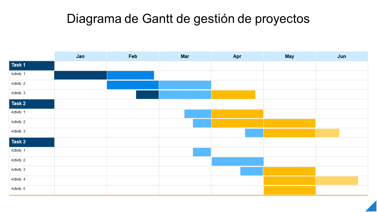Diagrama de Gantt de gestión de proyectos 