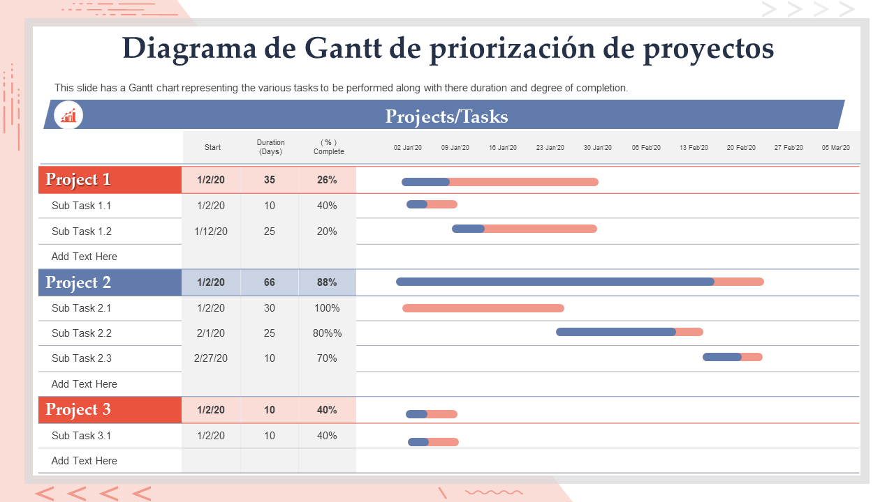 Diagrama de Gantt de priorización de proyectos 