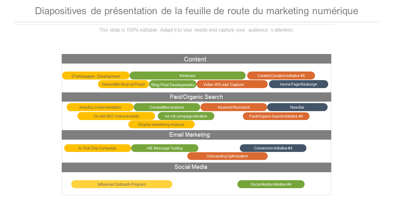 Diapositives de présentation de la feuille de route du marketing numérique 