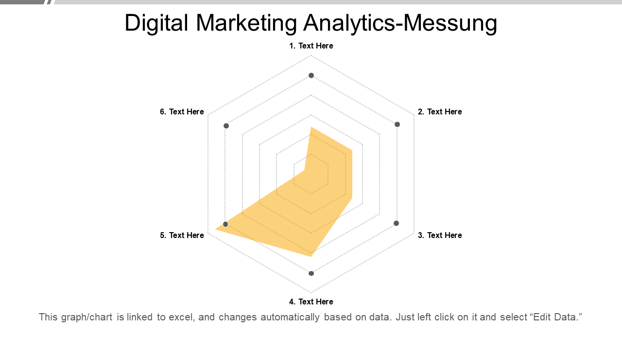Digital Marketing Analytics-Messung 