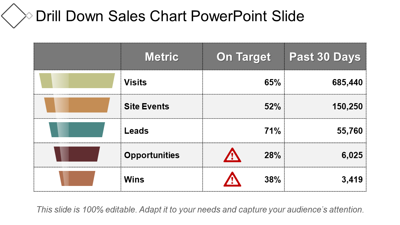 Drill Down Sales Chart PowerPoint Slide