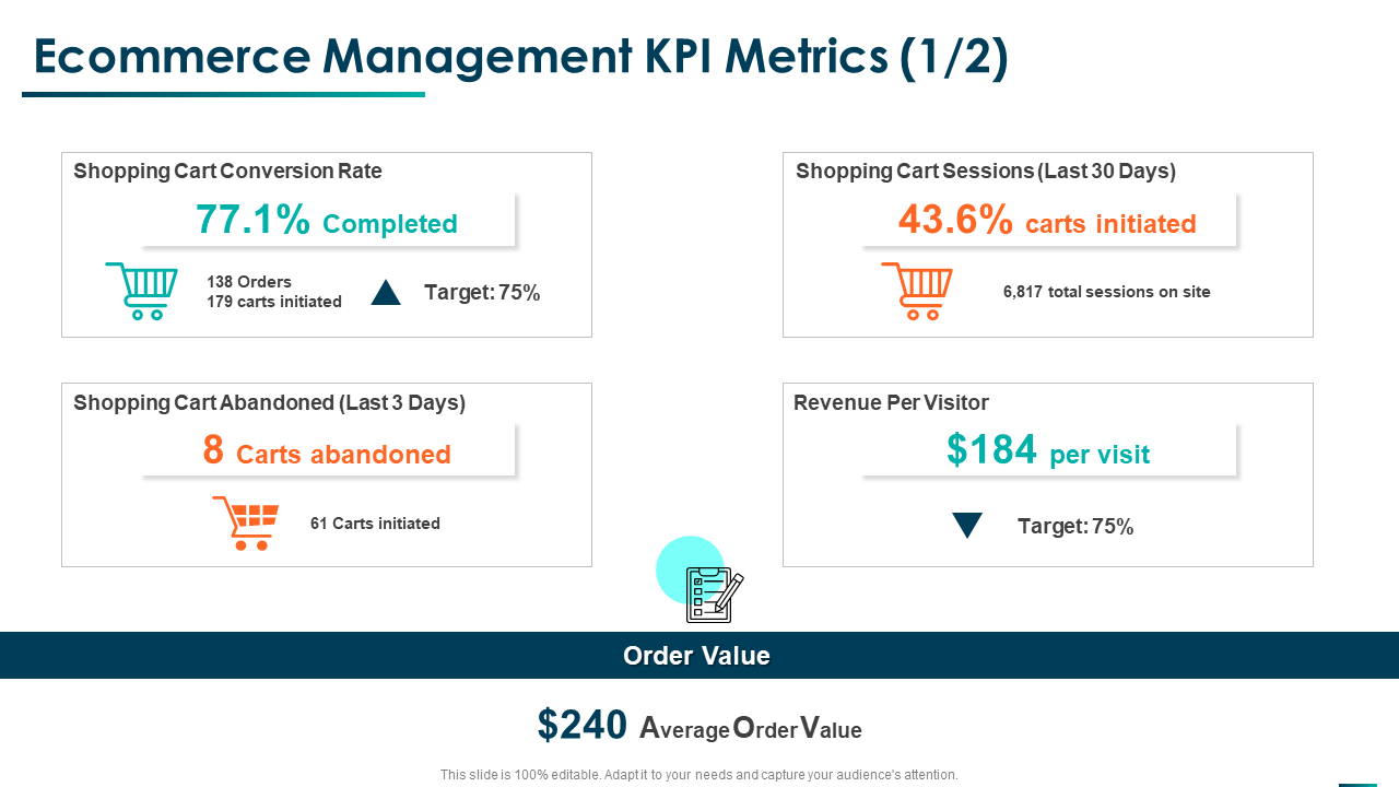 Ecommerce Management KPI Metrics